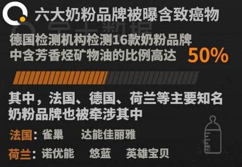 奶粉最新爆料新闻报道